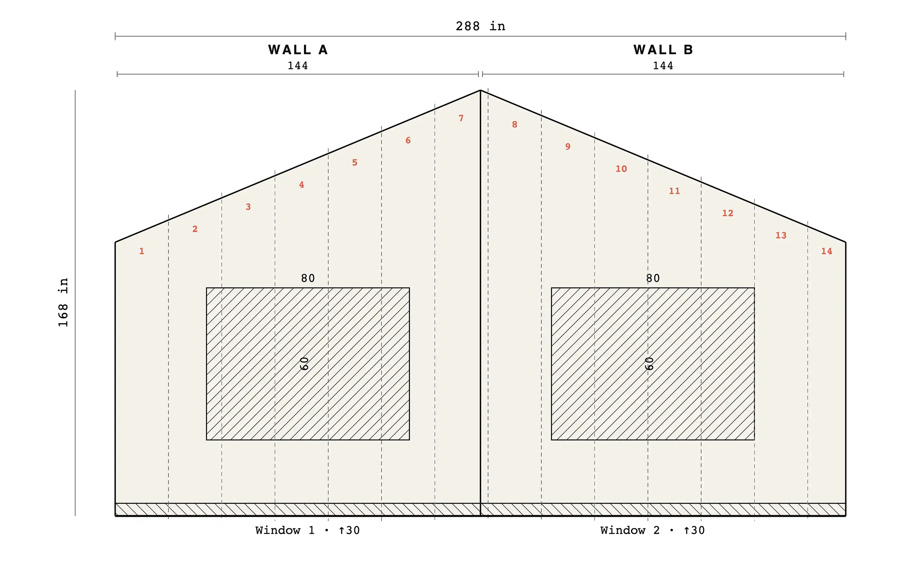 Gable room elevation: 288 × 168 in, two walls of 144 in, two 80 × 60 in windows at 30 in sill, fourteen numbered wallpaper strips